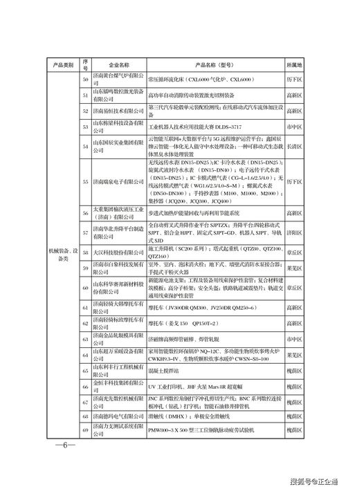 济南市优势工业产品目录审查企业会计报表公示