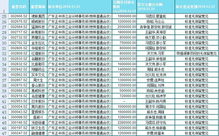 康美药业事件后，审视其会计师事务所经手的93家A股公司财报