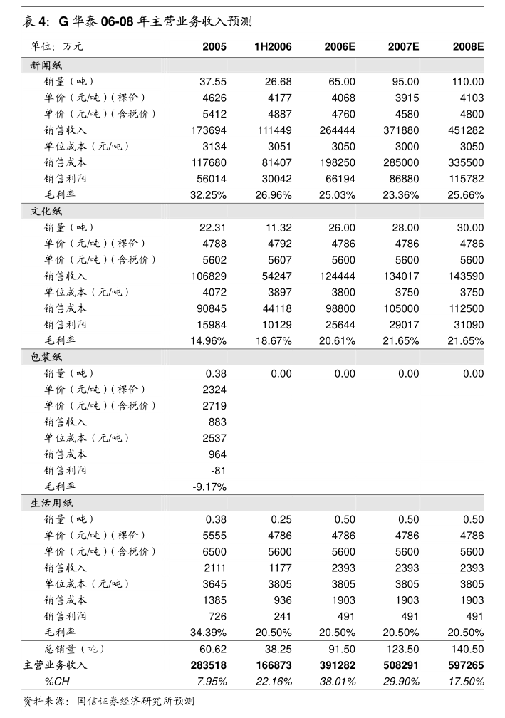 超捷紧固系统（上海）股份有限公司2024年度独立董事述职报告（赵鹏飞）——关于企业会计报表的审查履职