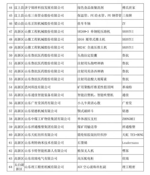 济宁74家企业荣登年度名牌产品榜 微山湖酒与中晶能源领衔 背后彰显质量与创新实力