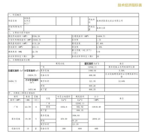 润园昌达食品厂建筑设计方案批前公示及企业会计报表审查的关联性分析